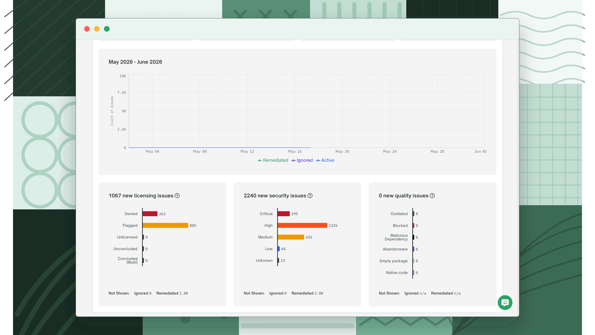 Issue breakdown showing three panels: 1067 new licensing issues broken down by Denied and Flagged, 2240 new security issues broken down by Critical through Unknown severity, and 0 new quality issues